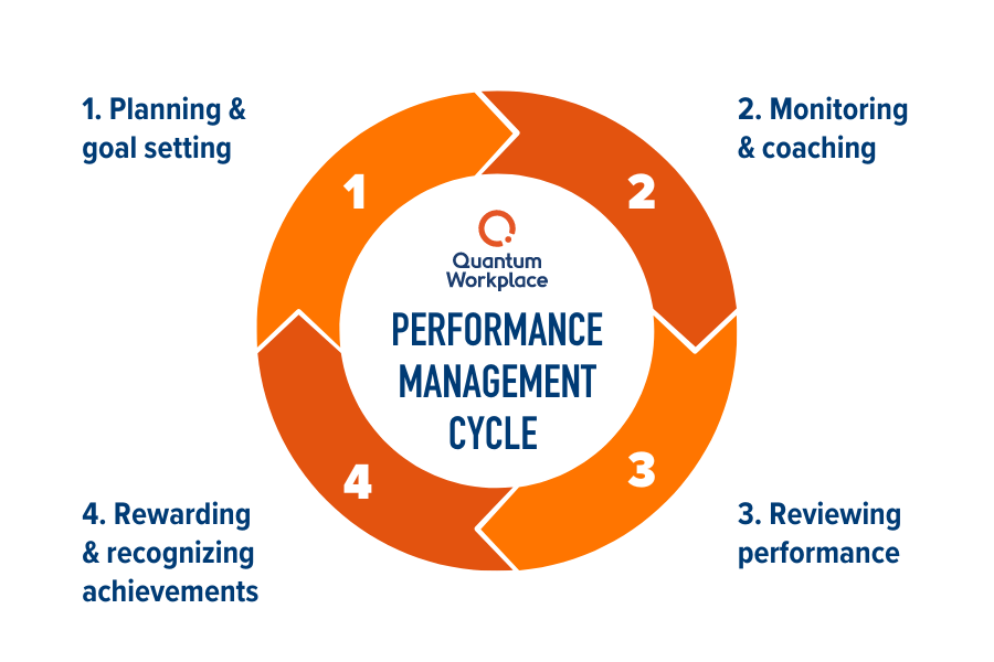 Building An Effective Performance Management Framework - Download Stunning Space Pattern | Ultra HD